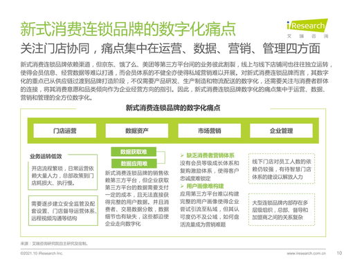 2021年新式消費連鎖品牌數字化轉型趨勢白皮書 聚焦餐飲企業管理變革